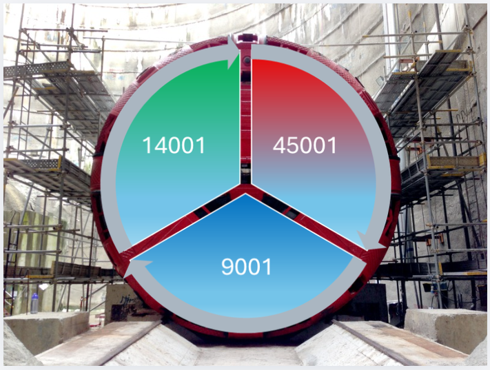 certificazione ISO 9001 14001 45001
